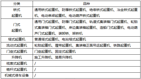 起重机的主要分类(图1)