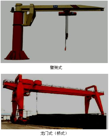 桥式起重机根据起吊装置不同分为()桥式起重机、()、和。(图1)