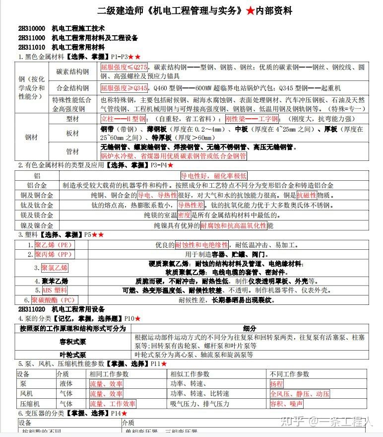 《建筑起重机械》课件(图1)