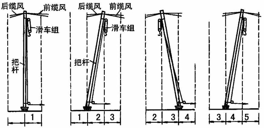 5t悬臂式起重机的稳定性设计(图1)
